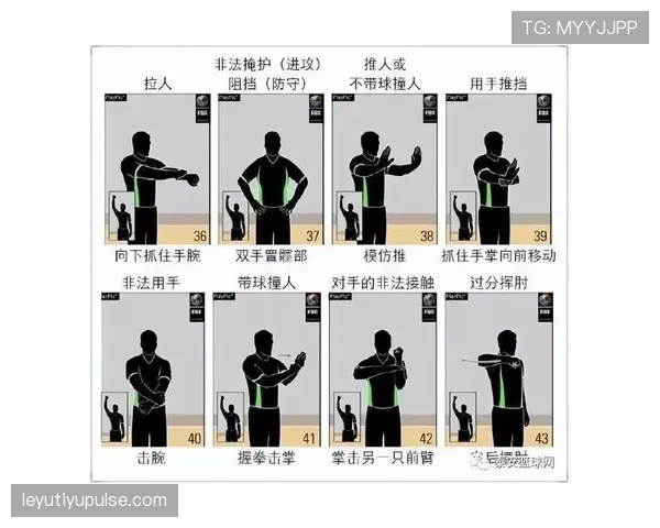 争球规则：裁判判定身体接触何时构成犯规
