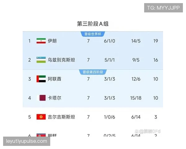 乌兹别克斯坦冲击2026世界杯预选赛赛程分析与晋级前景